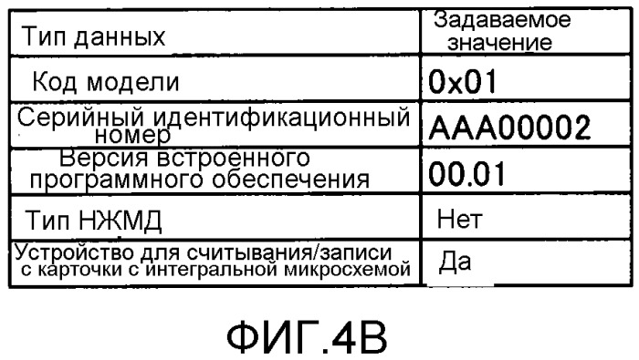 Устройство управления, система обработки информации, способ управления и носитель хранения (патент 2533498)