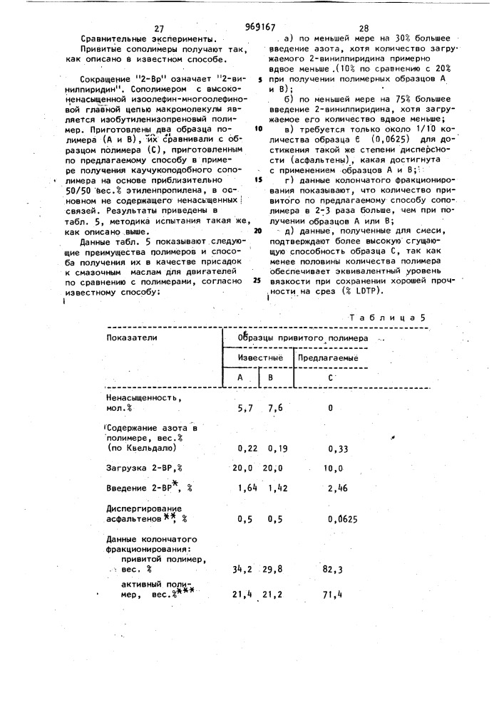 Способ получения привитых сополимеров (патент 969167)