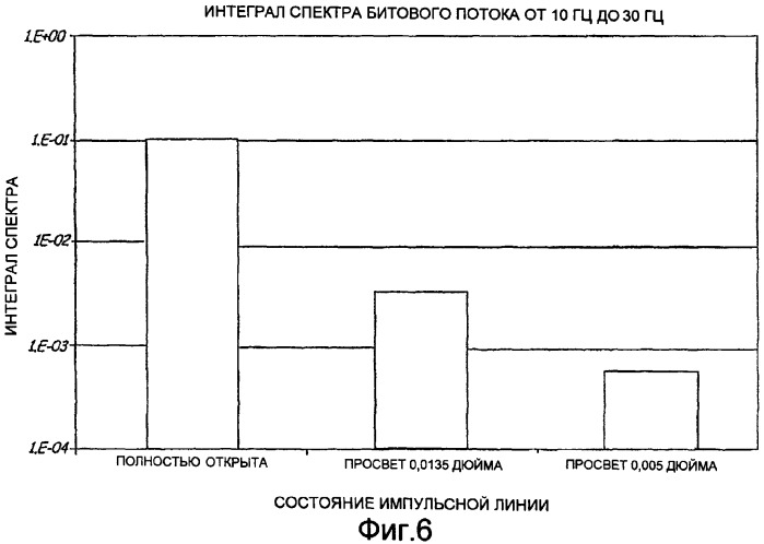 Датчик технологического параметра с возможностью диагностики (патент 2386992)