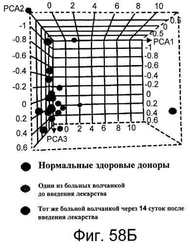 Фармакодинамические маркеры, индуцированные интерфероном альфа (патент 2527068)