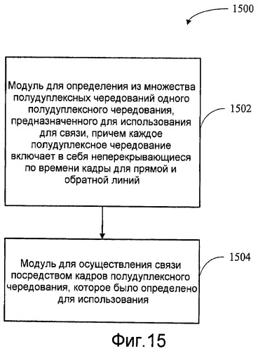 Полудуплексная связь в системе дуплексной связи с частотным разделением (патент 2408984)