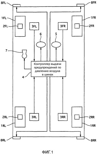 Система мониторинга давления воздуха в шинах и способ оповещения о давлении воздуха в шинах (патент 2495762)