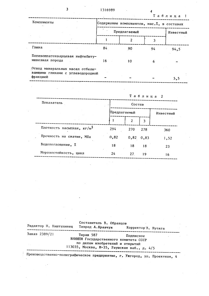 Сырьевая смесь для изготовления керамзита (патент 1316989)