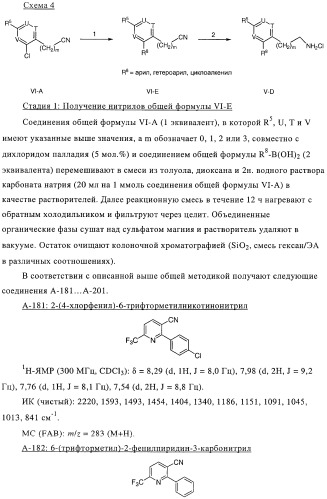 Новые соединения-лиганды ваниллоидных рецепторов и применение таких соединений для приготовления лекарственных средств (патент 2446167)