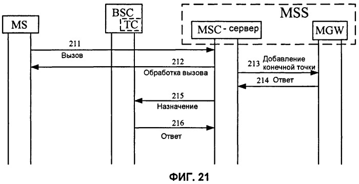 Способ, устройство и система для установления канала-носителя в gsm-сети (патент 2431239)