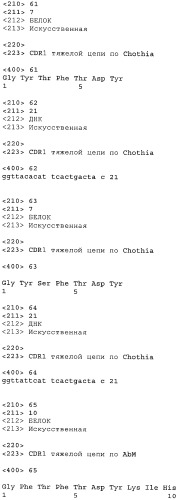 Антигенсвязывающие молекулы, которые связывают рецептор эпидермального фактора роста (egfr), кодирующие их векторы и их применение (патент 2457219)