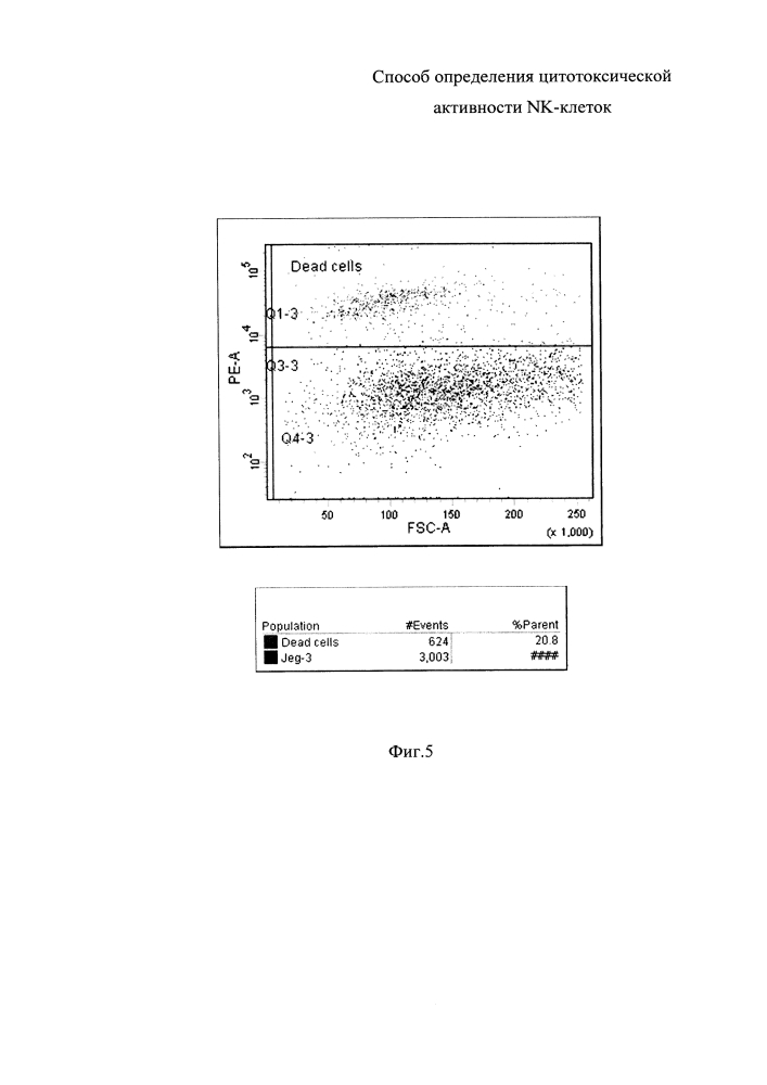 Способ определения цитотоксической активности nk-клеток (патент 2632109)