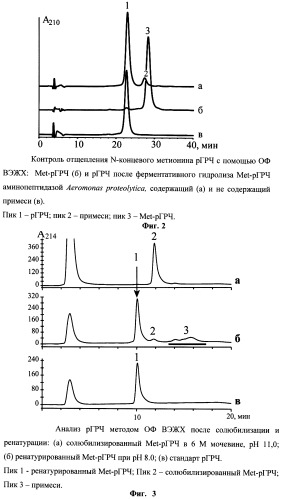 Промышленный способ получения и очистки рекомбинантного гормона роста человека из телец включения (патент 2473556)