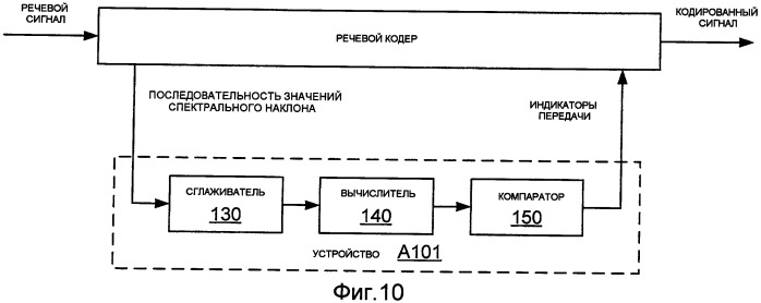 Системы, способы и устройства для обнаружения изменения сигналов (патент 2417456)