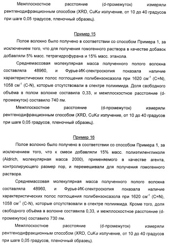 Полое волокно, композиция прядильного раствора для получения полого волокна и способ изготовления полого волокна с ее применением (патент 2465380)