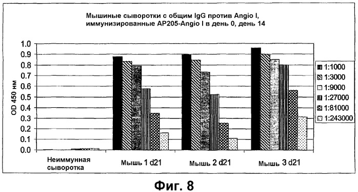 Молекулярные массивы антигенов (патент 2324704)