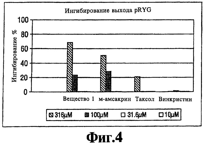 Производные индола, обладающие индуцирующим апоптоз эффектом (варианты), фармацевтическая композиция на их основе (патент 2327696)