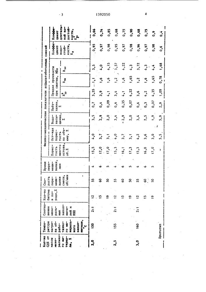 Способ приготовления асфальтобетонной смеси (патент 1392050)