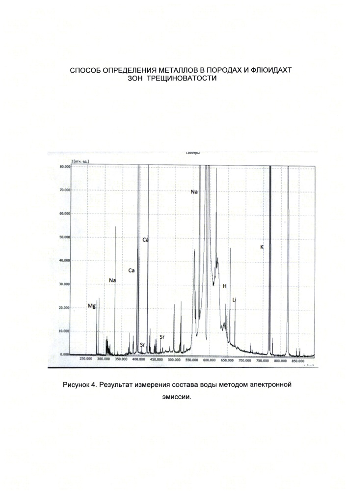 Способ определения металлов в породах и флюидах зон трещиноватости (патент 2659109)
