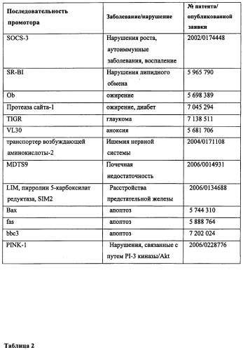 Конструкции терапевтического переключения генов и биореакторы для экспрессии биотерапевтических молекул и их применение (патент 2499599)