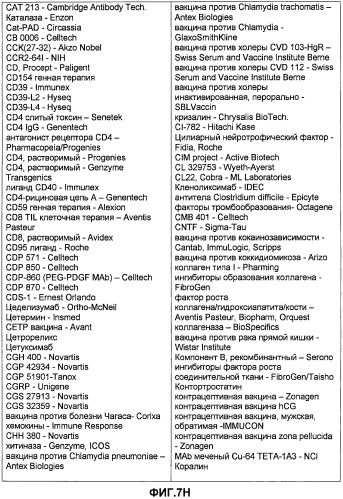 Глицерин-связанные пэгилированные сахара и гликопептиды (патент 2460543)