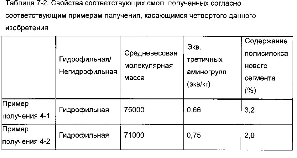 Способ удаления радиоактивного цезия, гидрофильная смоляная композиция для удаления радиоактивного цезия, способ удаления радиоактивного йода и радиоактивного цезия и гидрофильная композиция для удаления радиоактивного йода и радиоактивного цезия (патент 2603201)