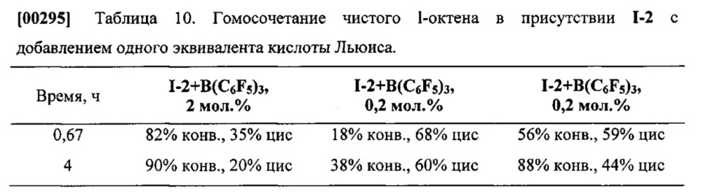 Оксоалкилиденовые комплексы вольфрама для z-селективного метатезиса олефинов (патент 2634708)