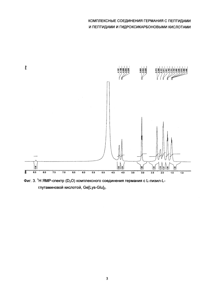 Комплексные соединения германия с пептидами и пептидами и гидроксикарбоновыми кислотами (патент 2636788)