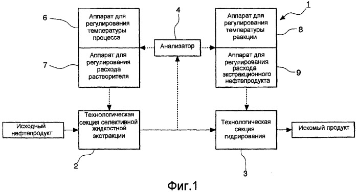 Способ и устройство для очистки тяжелых нефтяных фракций (варианты) (патент 2269568)