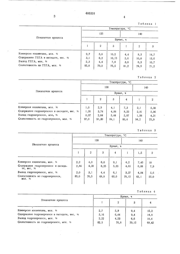 Способ получения гидроперекисей алифатических углеводородов (патент 405331)