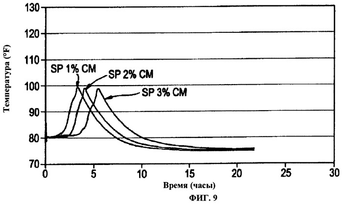 Способ производства бронепанелей на основе цемента (патент 2492054)