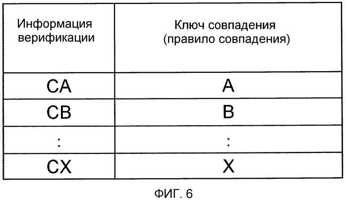 Система связи, узел, устройство управления, способ связи и программа (патент 2556457)