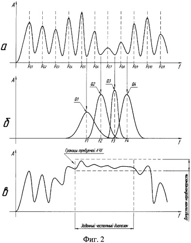 Ультразвуковая колебательная система (патент 2323788)
