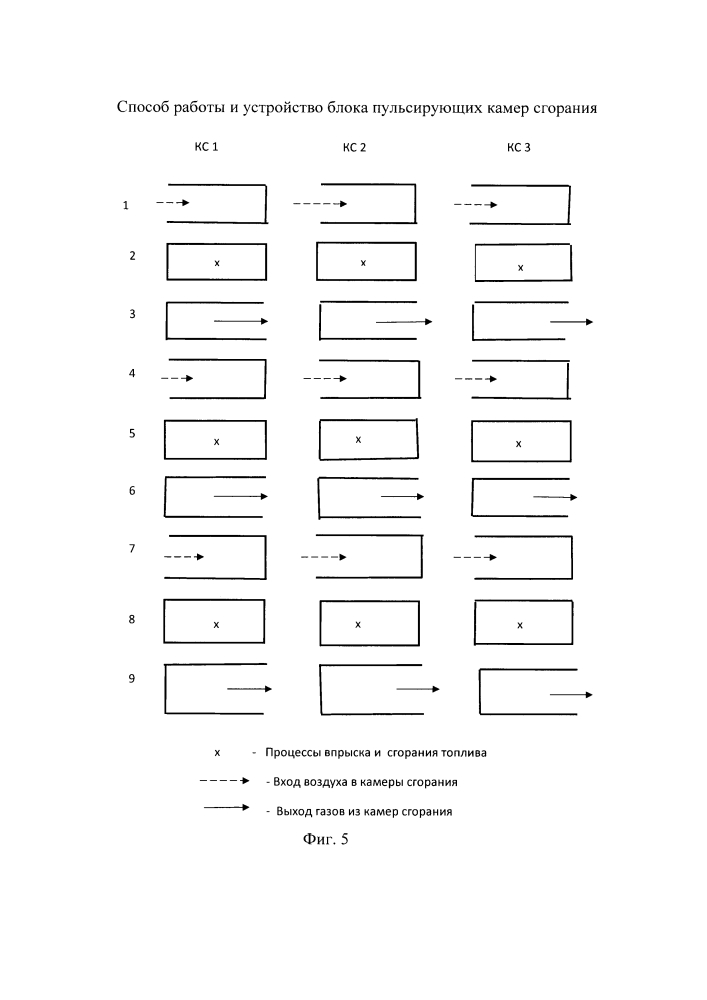 Способ работы и устройство блока пульсирующих камер сгорания (патент 2610362)
