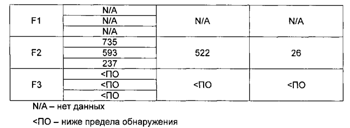 Смазочное покрытие для медицинского контейнера (патент 2590154)