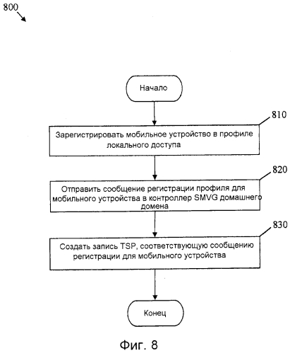 Способ и устройство для плоскости управления для администрирования основанных на домене безопасности и мобильности в информационно ориентированной сети (патент 2557087)