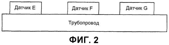 Скважинные системы датчиков и соответствующие способы (патент 2524100)