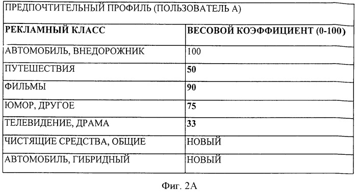 Сервер и способ адресной рекламы (патент 2532731)