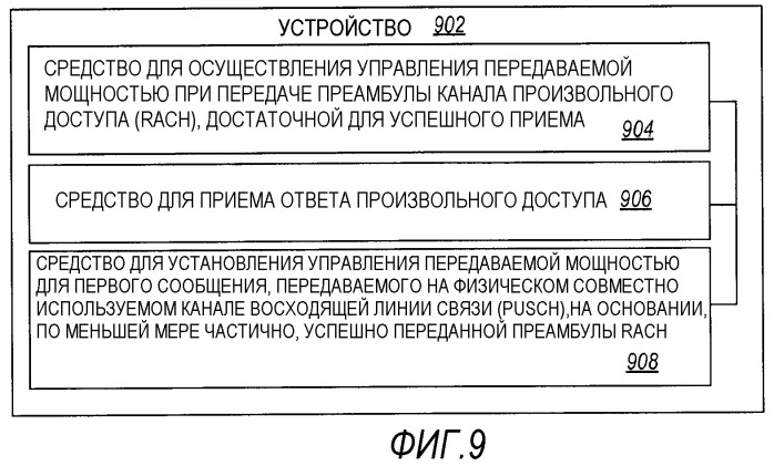 Способ и устройство для управления мощностью первой передачи данных в процедуре произвольного доступа системы связи fdma (патент 2474081)