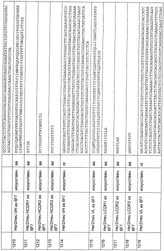 Cd3-эпсилон-связывающий домен с межвидовой специфичностью (патент 2561457)