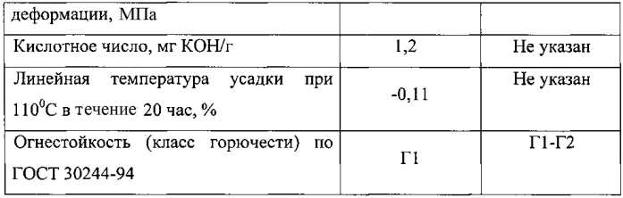 Композиция для получения теплоизоляционного материала (патент 2584538)