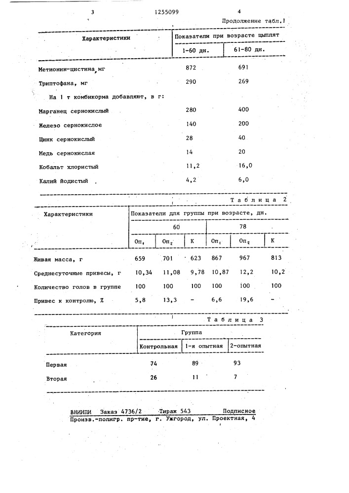 Кормовая добавка для цыплят (патент 1255099)