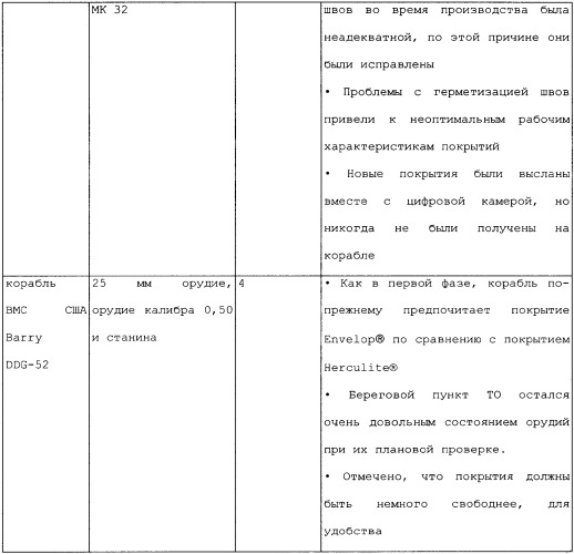 Система защитного покрытия, содержащая ингибитор коррозии (патент 2341376)