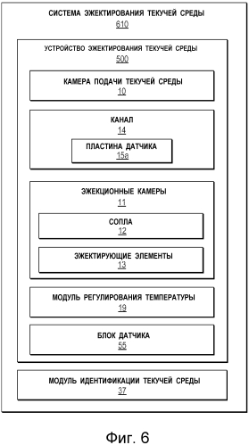 Устройства эжектирования текучей среды и способы для них (патент 2573374)