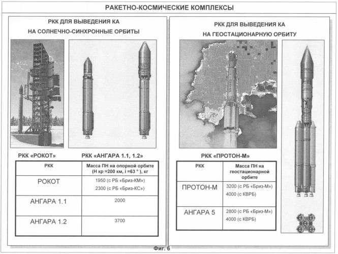 Международная аэрокосмическая автоматизированная система мониторинга глобальных геофизических явлений и прогнозирования природных и техногенных катастроф (макасм) (патент 2349513)