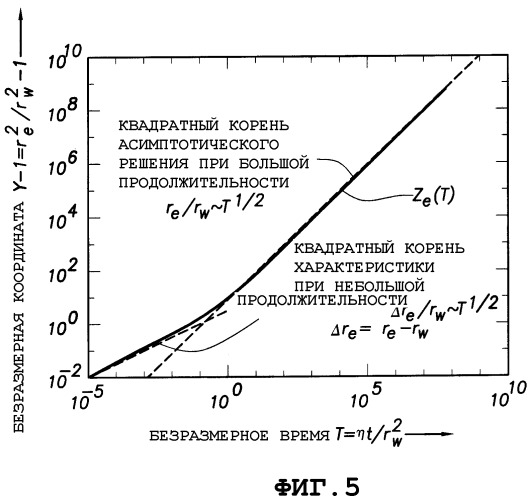 Способ определения давления в подземных пластах (патент 2362875)