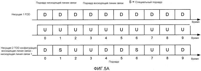 Обратная передача информации о состоянии канала для агрегации несущих с гибкими конфигурациями несущей (патент 2563887)