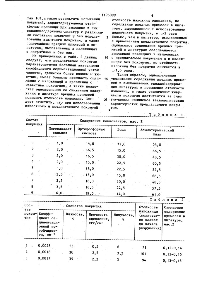 Защитное покрытие для изложниц (патент 1196099)