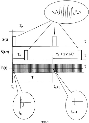 Способ синхронного детектирования в обнаружителях движущихся целей (патент 2319979)