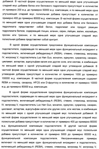 Интенсивный подсластитель для гидратации и подслащенная гидратирующая композиция (патент 2425590)