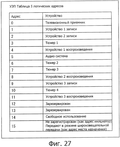 Система передачи данных, устройство передачи, устройство приема, способ передачи данных, программа и кабель передачи данных (патент 2491745)