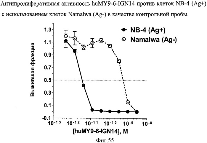 Новые производные бензодиазепина (патент 2545080)