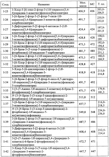 Ненуклеозидные ингибиторы обратной транскриптазы (патент 2451676)