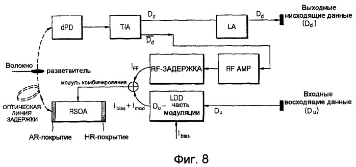 Устройство и способ для терминала оптической линии (olt) и модуля оптической сети (onu) в не зависимых от длины волны пассивных оптических сетях с мультиплексированием с разделением по длине волны (патент 2407169)