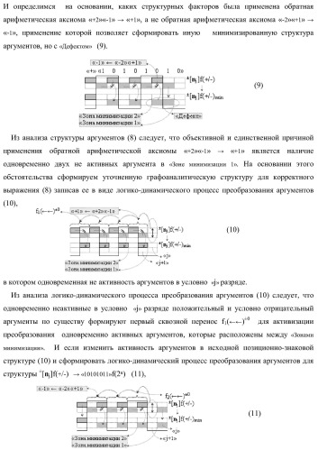 Способ активизации аргумента (0j+1 )i аналогового сигнала условно &#171;j+1&#187; разряда и аргумента (0j )i аналогового сигнала условно &#171;j&#187; разряда сквозного последовательного переноса f1,2(  )&#177;0 для преобразования структуры позиционно-знаковых аргументов &#177;[nj]f(+/-) аналоговых сигналов в условной &#171;i&#187; &#171;зоне минимизации&#187; в минимизированную позиционно-знаковую структуру &#177;[nj]f(+/-)min аналоговых сигналов и функциональная структура для его реализации (варианты русской логики) (патент 2425441)